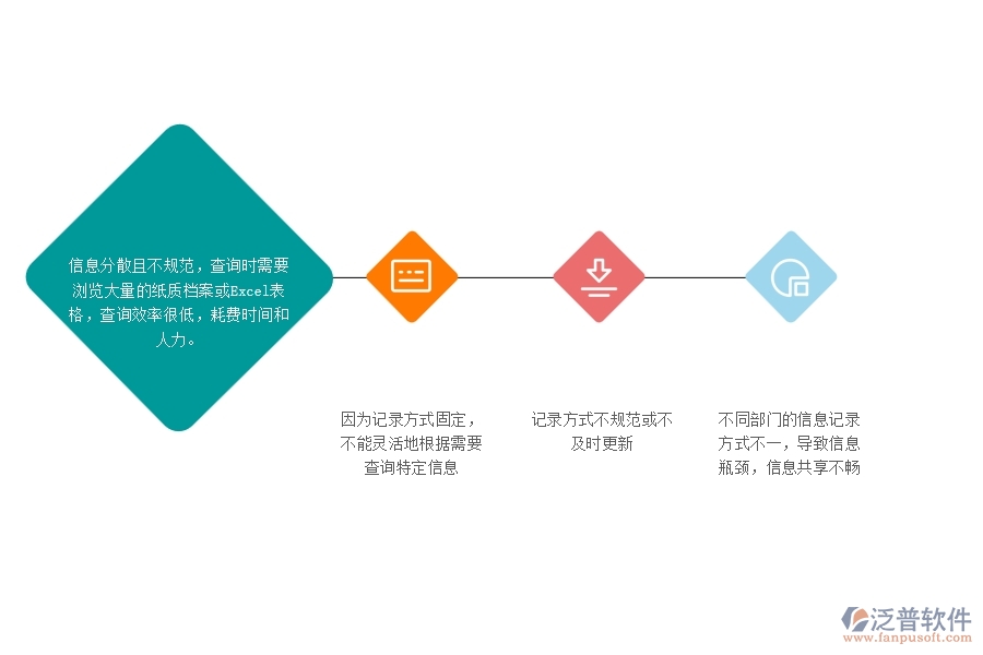 一、幕墻工程企業(yè)沒用泛普軟件系統(tǒng)時，在材料總計(jì)劃明細(xì)查詢遇到的問題