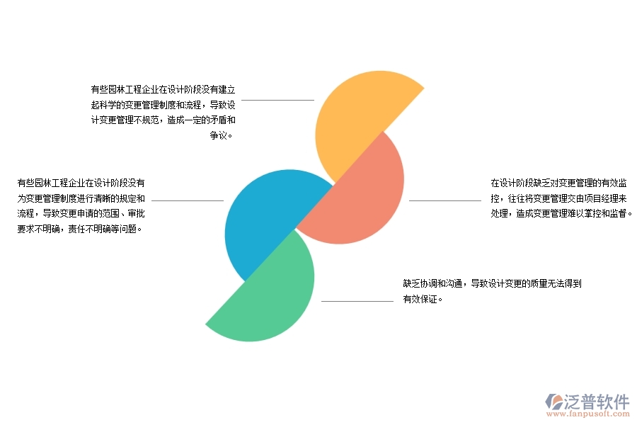 園林工程設計變更管理方面存在的問題