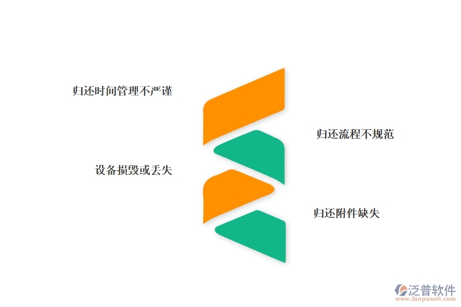 一、幕墻工程企業(yè)在設備歸還列表上面臨的痛點
