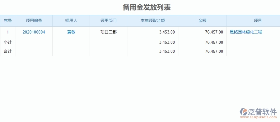 二、泛普軟件-園林工程項(xiàng)目管理系統(tǒng)在備用金管理中的方案