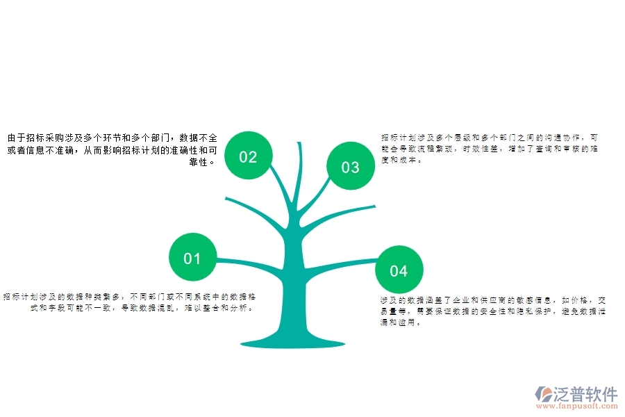 一、多數(shù)公路企業(yè)在大型物資招標采購計劃明細查詢的問題