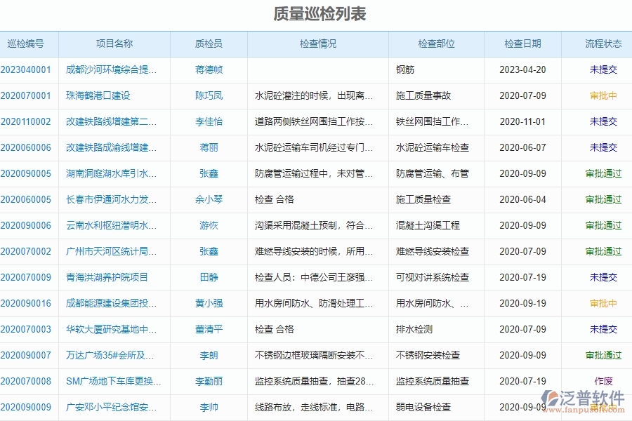 質量巡檢對幕墻工程企業(yè)數字化轉型有什么價值