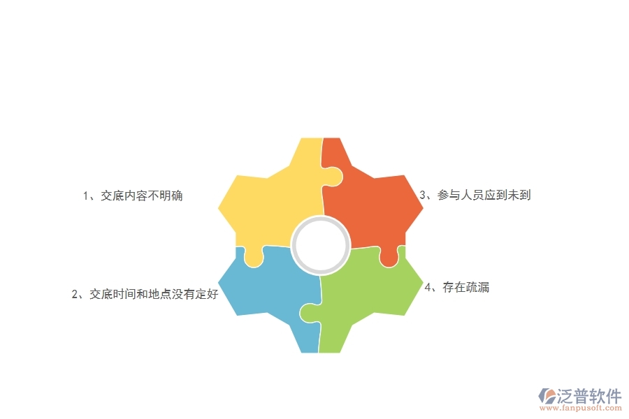 一、在弱電工程企業(yè)中技術(shù)交底常見的問題