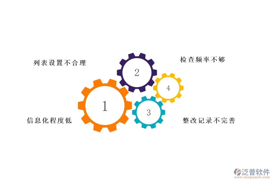 在路橋工程管理中安全檢查記錄列表方面存在的問(wèn)題