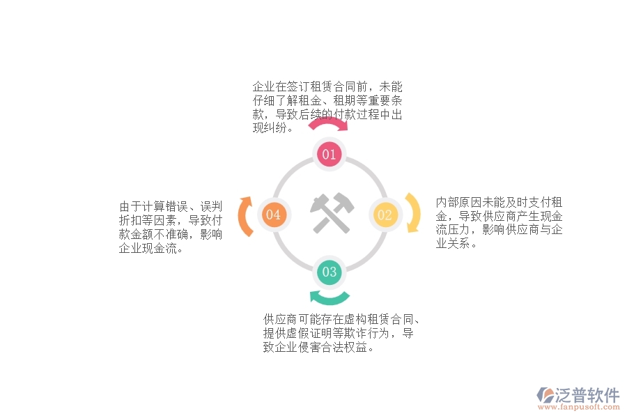 一、園林工程企業(yè)在租賃付款過(guò)程中存在的問(wèn)題有哪些