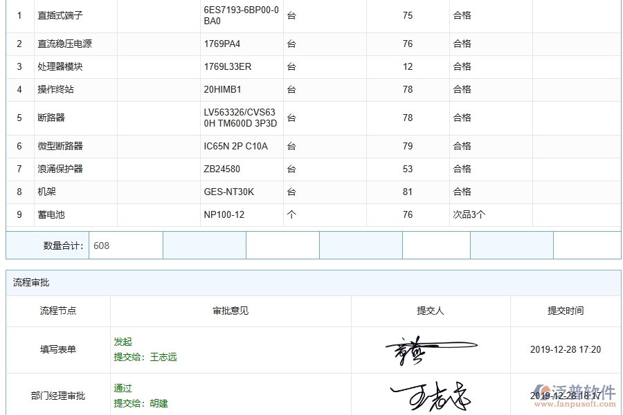 泛普軟件-弱電工程管理系統(tǒng)中材料驗(yàn)收明細(xì)查詢的競(jìng)爭優(yōu)勢(shì)