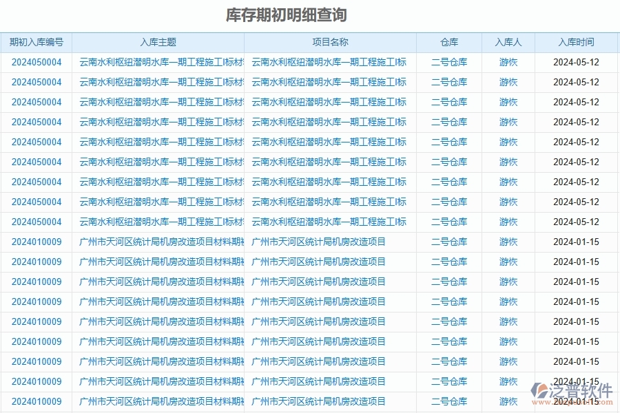 二、泛普軟件-公路工程企業(yè)管理系統(tǒng)如何有效提升庫存期初明細查詢的管理