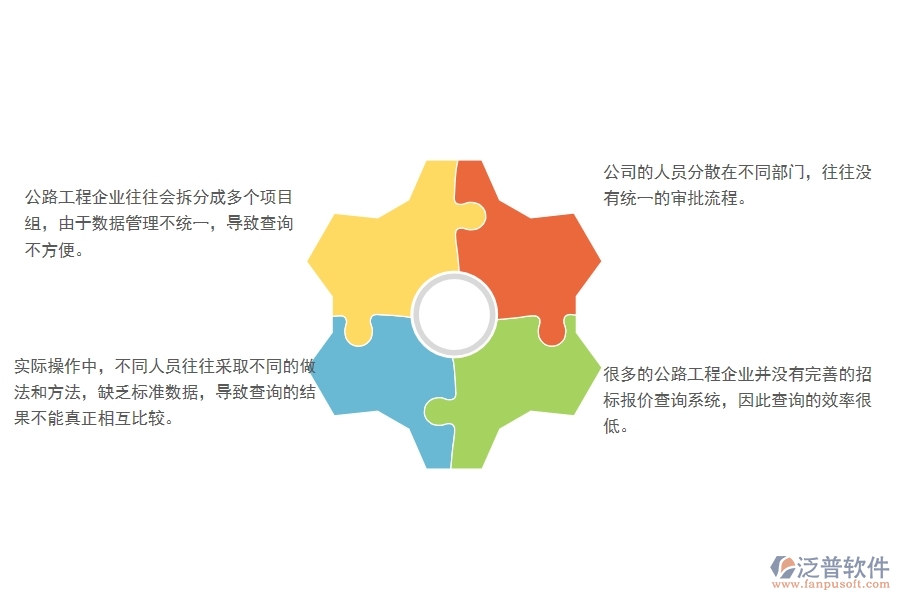 一、在公路工程企業(yè)中招標(biāo)報價對比查詢管理方面的問題