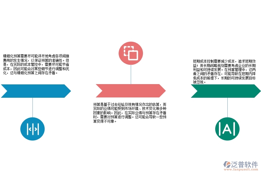 弱電工程項目間接費用預算管理方面存在的矛盾點有哪些