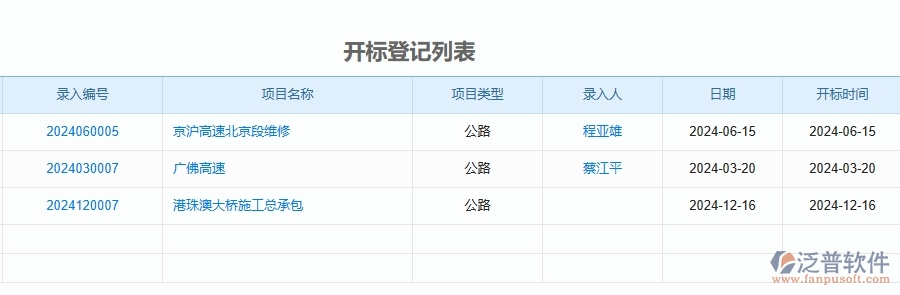 二、泛普軟件-公路工程管理系統(tǒng)如何解決企業(yè)管理遇到的核心難點(diǎn)