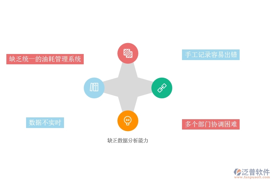一、幕墻工程企業(yè)在設(shè)備油耗查詢過(guò)程中存在的問(wèn)題有哪些