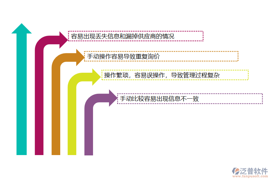 沒(méi)有上系統(tǒng)之前，弱電工程企業(yè)在材料詢價(jià)對(duì)比管理中遇到哪些問(wèn)題