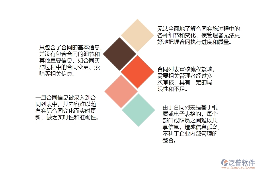 一、公路工程企業(yè)分包合同列表管理的不足之處
