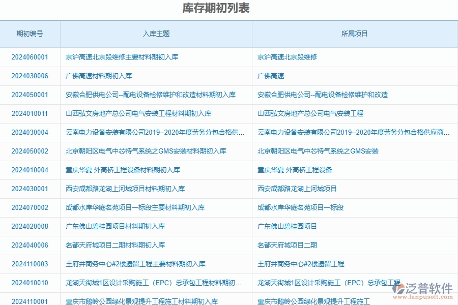 二、泛普軟件-公路工程項目管理系統(tǒng)在庫存期初中的方案