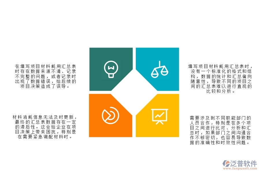 一、在機(jī)電工程企業(yè)中項(xiàng)目材料耗用匯總表常見的問題