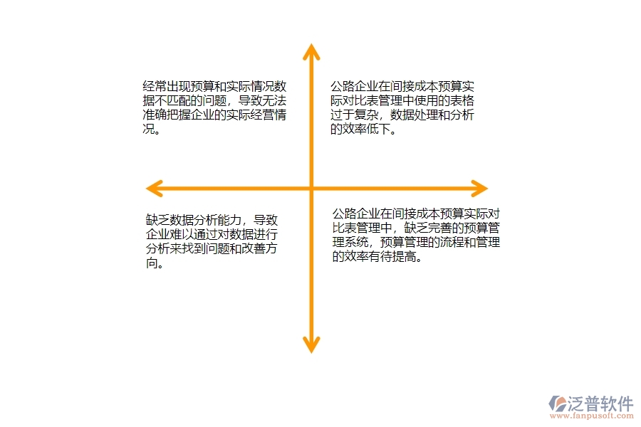 一、多數(shù)公路企業(yè)在間接成本預(yù)算實(shí)際對(duì)比表管理中存在的問(wèn)題