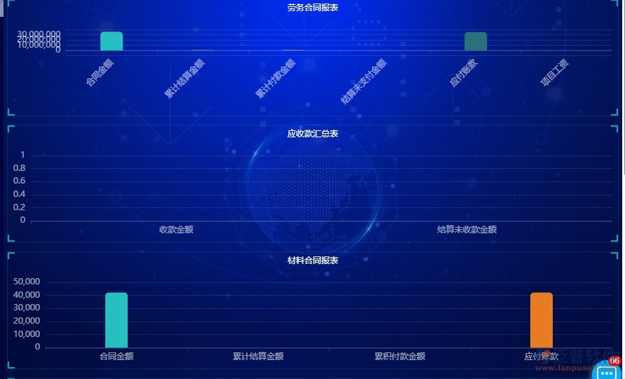 　三、泛普軟件-園林工程企業(yè)管理系統(tǒng)中項(xiàng)目看板的核心功能