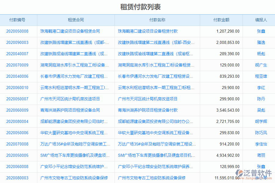 泛普軟件的租賃付款管理對機電工程企業(yè)數(shù)字化轉型有什么價值