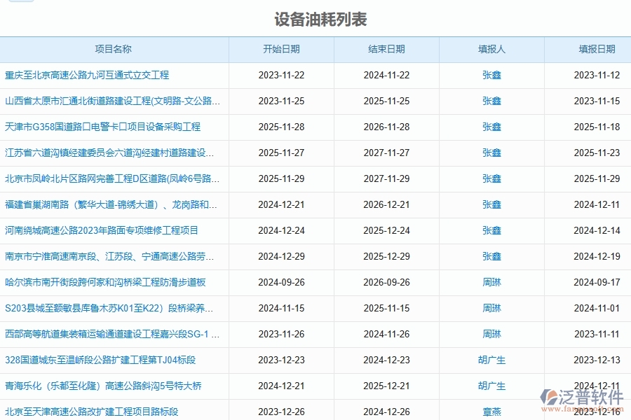 機械設(shè)備燃油管理對路橋工程企業(yè)數(shù)字化轉(zhuǎn)型有什么價值