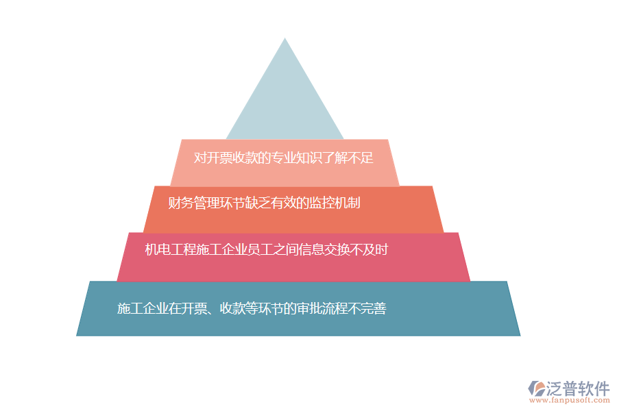 多數(shù)機(jī)電工程施工企業(yè)在開(kāi)票收款匯總管理中存在的問(wèn)題