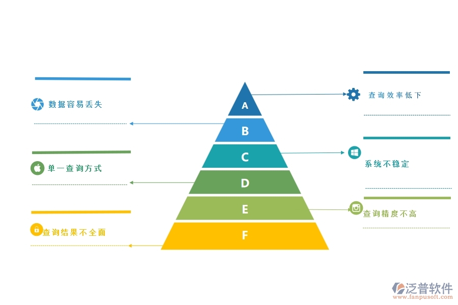 一、公路工程企業(yè)在材料合同明細(xì)查詢方面遇到的困境