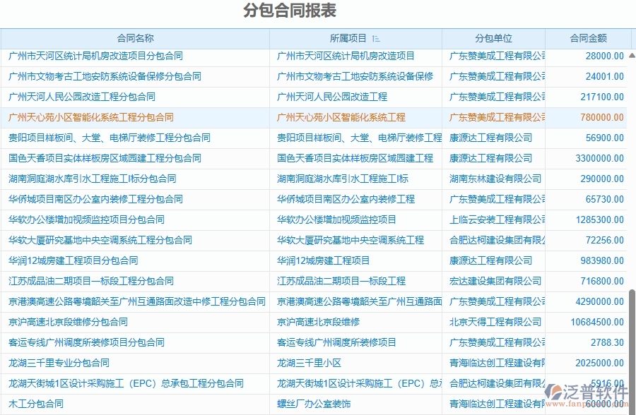 二、泛普軟件-園林工程分包報表能為企業(yè)帶來什么價值