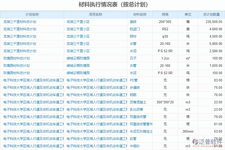 二、泛普軟件-機電工程企業(yè)管理系統(tǒng)有效提升企業(yè)材料執(zhí)行情況表(按總計劃)的措施