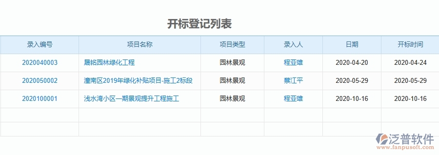 二、泛普軟件-園林工程管理系統(tǒng)如何解決企業(yè)管理遇到的核心難點(diǎn)