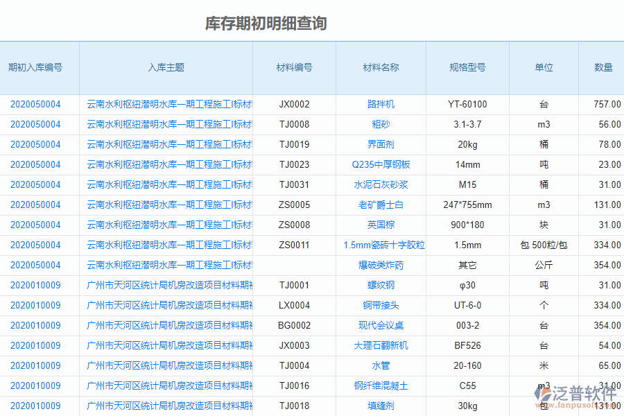 泛普軟件的園林工程企業(yè)管理系統(tǒng)如何有效提高企業(yè)中庫存期初明細查詢管理