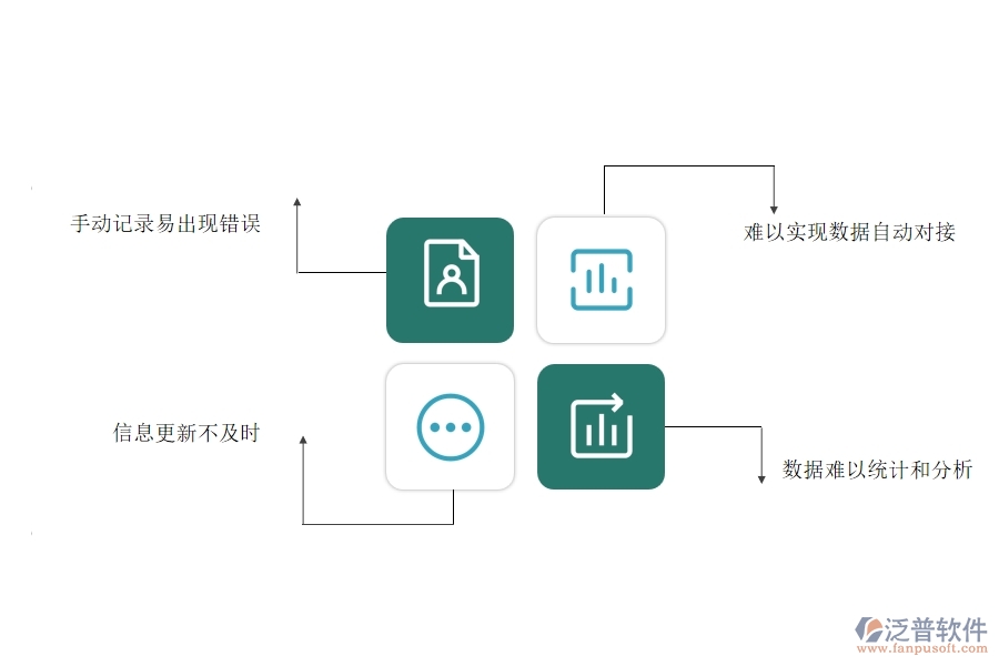 沒有上系統(tǒng)之前，園林工程企業(yè)在投標(biāo)保證金匯總表的時(shí)候會遇到哪些問題