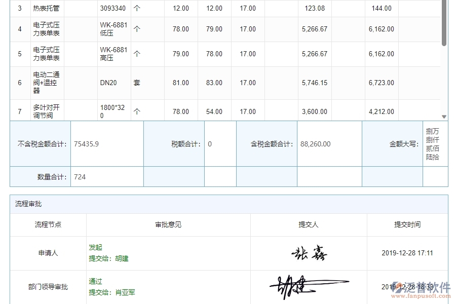 三、泛普軟件-機(jī)電工程企業(yè)管理系統(tǒng)中材料合同報(bào)表的核心功能