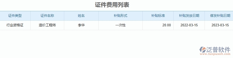 證件費(fèi)用列表對于園林工程企業(yè)經(jīng)營有哪些價(jià)值