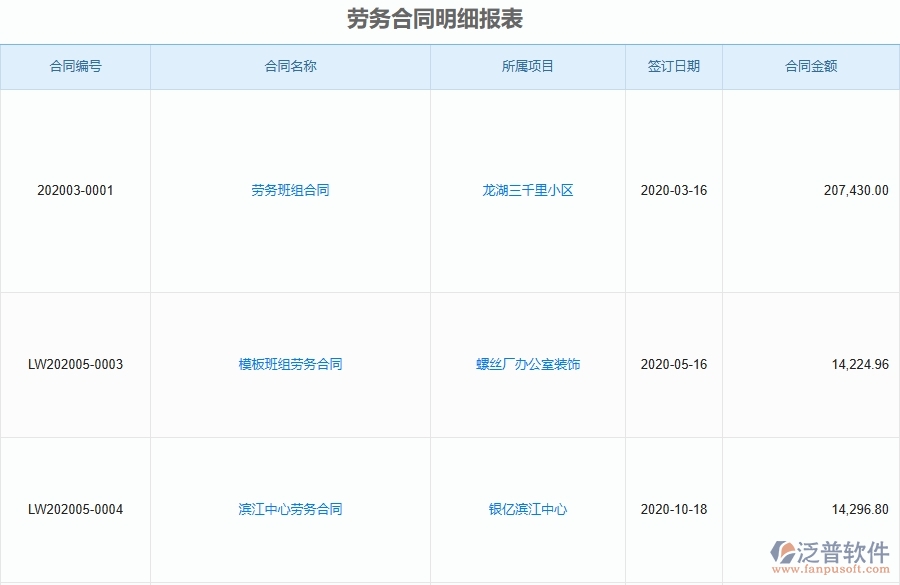 泛普軟件-弱電工程管理系統(tǒng)中勞務(wù)合同、進(jìn)度款、付款、結(jié)算占比的注意事項(xiàng)