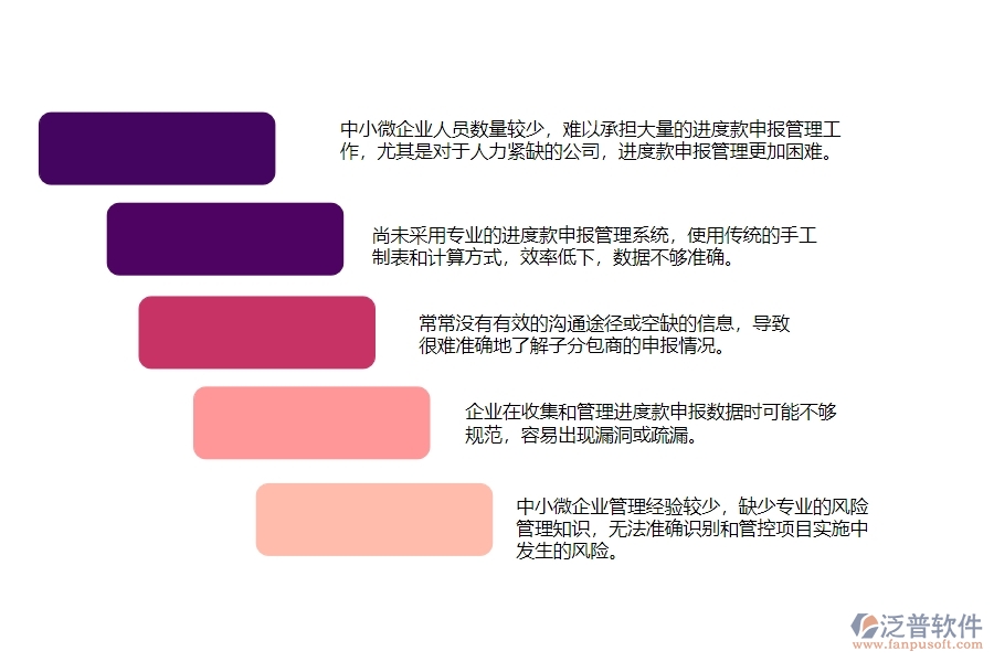 一、中小微公路工程企業(yè)對(duì)進(jìn)度款申報(bào)(分包)管理的苦惱