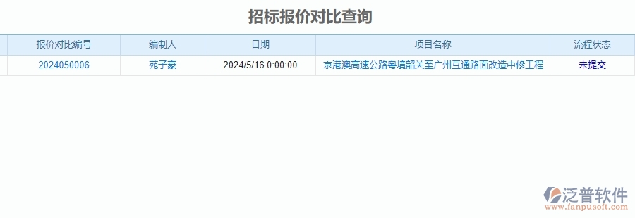 二、泛普軟件-公路工程項(xiàng)目管理系統(tǒng)在招標(biāo)對比中的作用