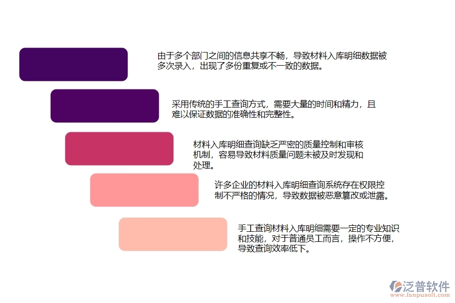 一、在幕墻工程企業(yè)管理中材料入庫明細查詢存在的問題