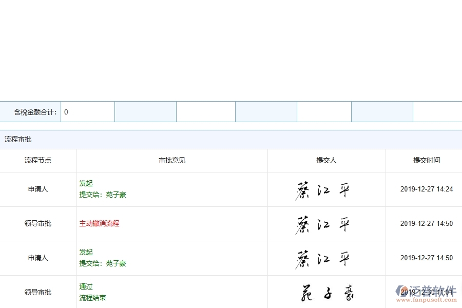 泛普軟件-弱電工程企業(yè)管理系統(tǒng)中中標(biāo)結(jié)果登記的管控點及作用