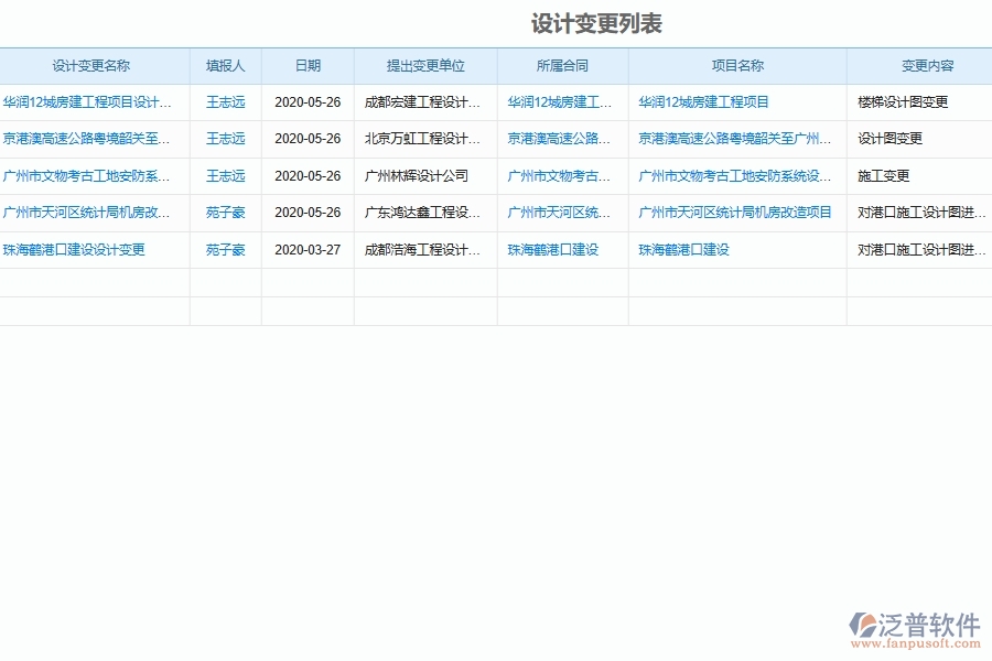泛普軟件-園林工程企業(yè)管理系統(tǒng)對于施工圖紙設計變更的管理作用體現(xiàn)在哪些方面