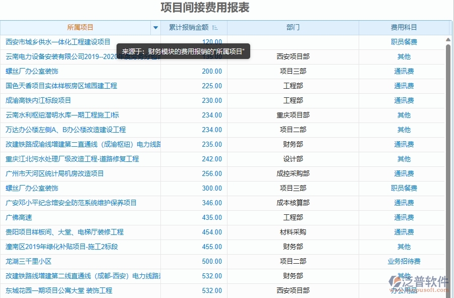 二、泛普軟件-幕墻工程企業(yè)使用了系統(tǒng)之后，給成本管理帶來了哪些好處