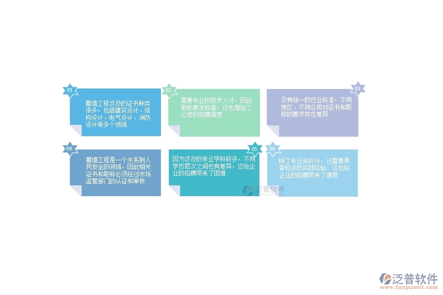 、幕墻工程企業(yè)在證件職稱列表方面遇到的棘手問題