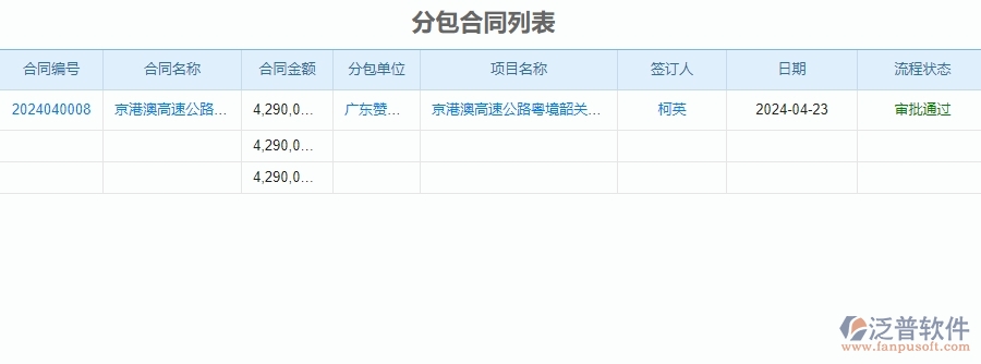 三、泛普軟件-公路工程企業(yè)管理系統(tǒng)中分包管理的內(nèi)容