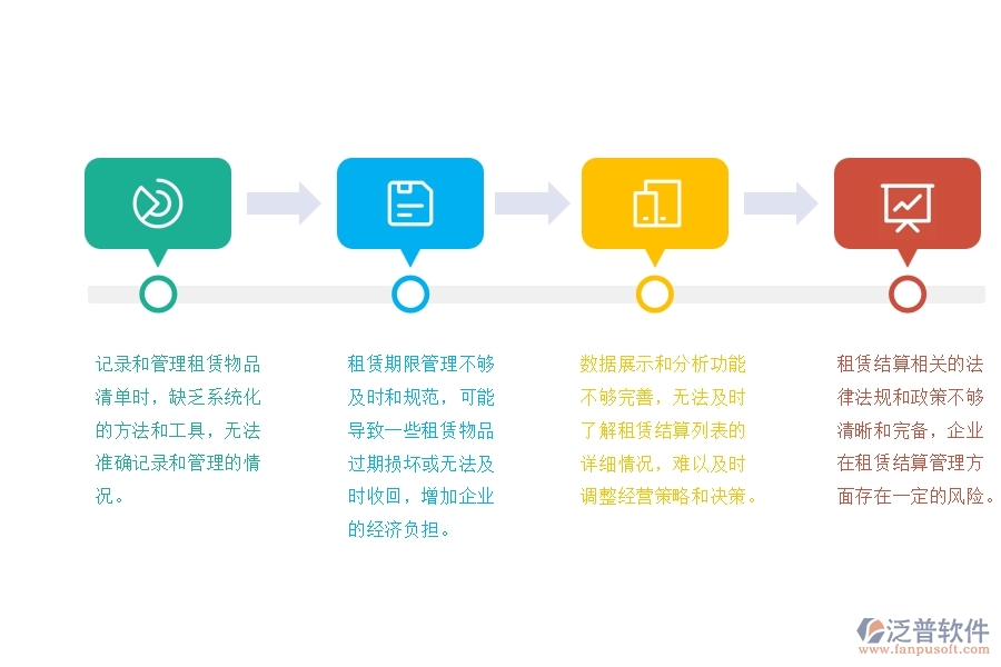 一、中小園林工程企業(yè)管理者在租賃結(jié)算列表管理的苦惱