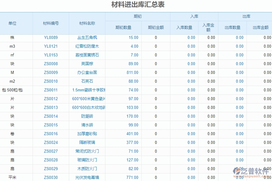 二、泛普軟件-機(jī)電管理系統(tǒng)的材料進(jìn)出庫(kù)匯總表為企業(yè)帶來(lái)的革新