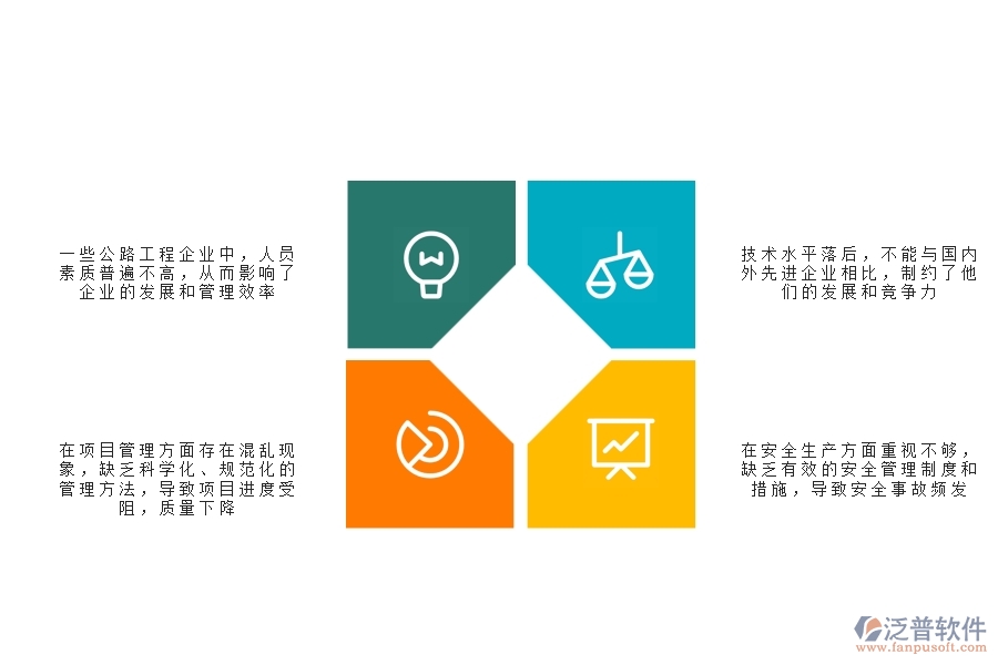 一、在公路工程企業(yè)管理中存在的缺陷有哪些