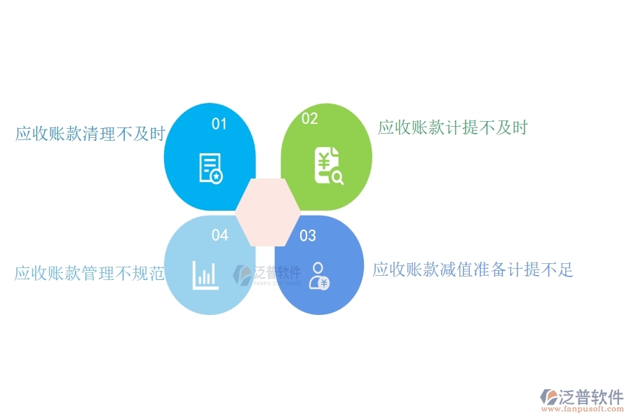 多數(shù)機電企業(yè)在應收款匯總表中存在的問題