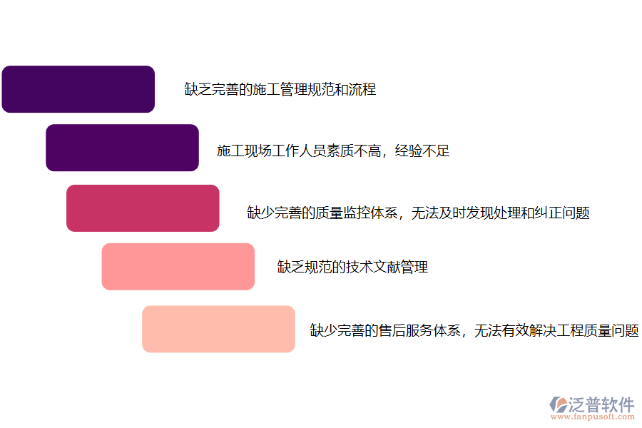 國(guó)內(nèi)80%搞園林工程項(xiàng)目施工的公司在質(zhì)量管理中普遍存在的問題