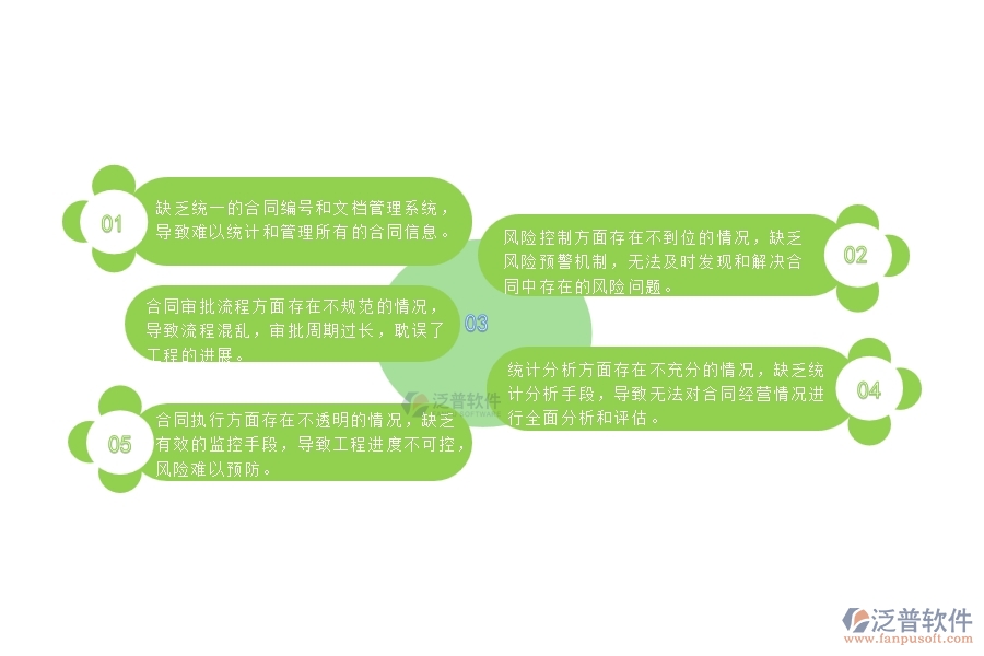 一、多數(shù)弱電企業(yè)在收入合同列表管理方面存在的問題