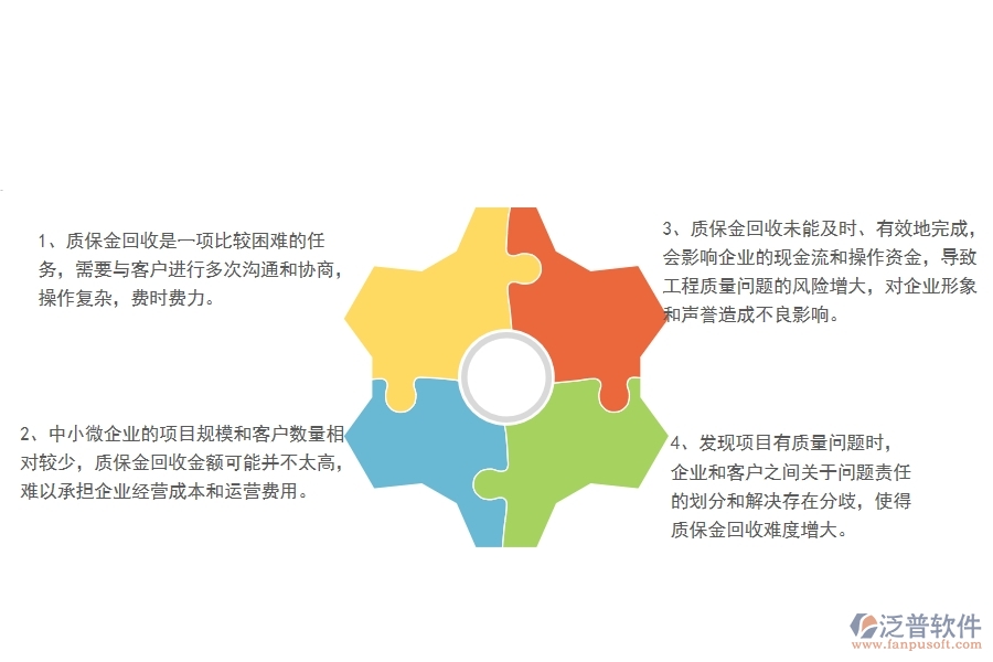 一、中小微弱電工程企業(yè)管理者對(duì)的質(zhì)保金回收列表苦惱
