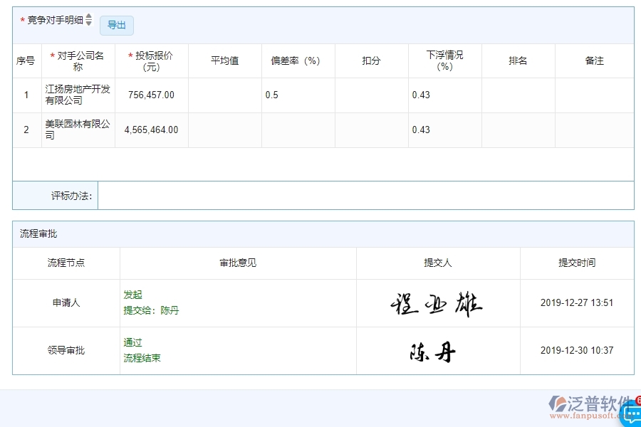 四、泛普軟件-園林工程管理系統(tǒng)在競爭對手分析表中的解決方案
