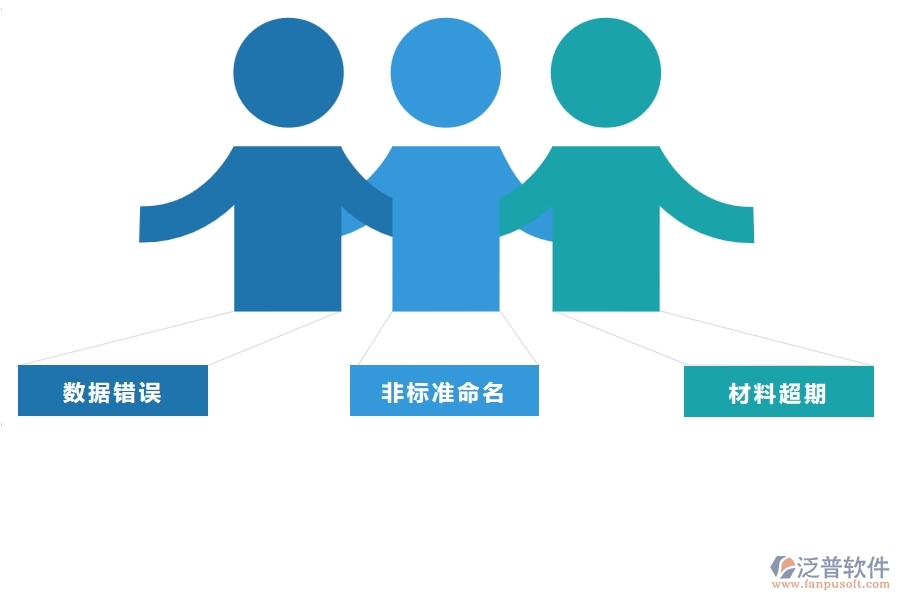 一、多數(shù)公路企業(yè)在庫存期初明細查詢中存在的問題